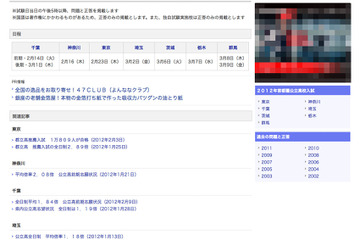 【高校受験】2012年首都圏公立高校入試、東京新聞が解答速報 画像