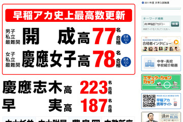 【高校受験】2012年 早稲アカ、開成・慶應女子で合格者数過去最高 画像