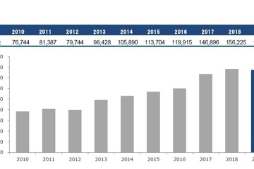 【大学受験2019】近大、総志願者数は過去最高…一般入試志願者15万4,672人 画像
