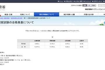 医師国家試験2019、合格率1位は「自治医科大学」99.2％ 画像