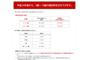 漢検、平成24年度から検定料と審査基準を改定 画像