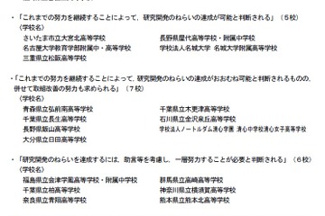 東工大附属科学技術高校など5校が最高評価、SSH中間評価 画像