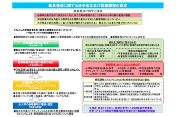 約20年ぶりの見直し、全国1,283校で新しい教職課程スタート 画像