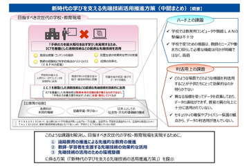 文科省「新時代の学びを支える先端技術活用推進方策（中間まとめ）」公表 画像