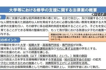 大学無償化、支援関連法案が衆院通過 画像