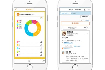 アンケートのrespon、富士通の学修支援「CoursePower」と連携 画像