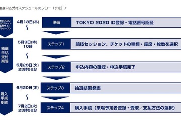 東京オリンピック観戦チケット、抽選申込受付5/9-28 画像