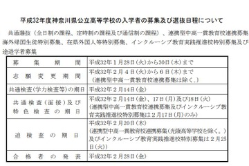 【高校受験2020】神奈川県公立高入試の日程、学力検査は2/14 画像