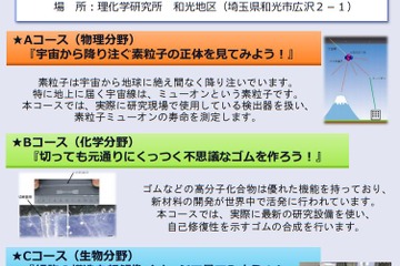 最先端の研究・技術を体験「RIKEN和光サイエンス合宿」参加高校生募集 画像