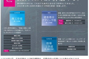 【大学受験2020】東京都市大学、3学部を新設・改組 画像