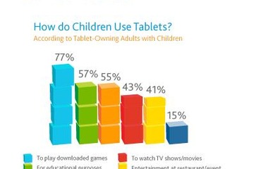 タブレット端末は子どもの遊び友達、先生、そしてベビーシッター…米ニールセン 画像