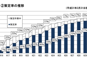 子ども読書活動推進計画、8割の市町村で策定済み 画像