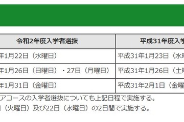 【高校受験2020】都立高校の選抜日程、学力検査は2/21 画像