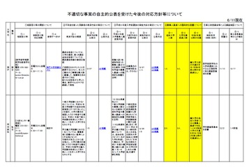 医学部不正入試、8大学に43人追加合格…最多は東京医科大24人 画像