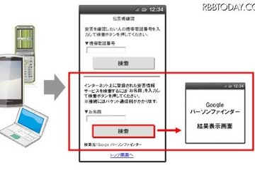 ドコモ、新たな災害対策サービスを開始すると発表 画像