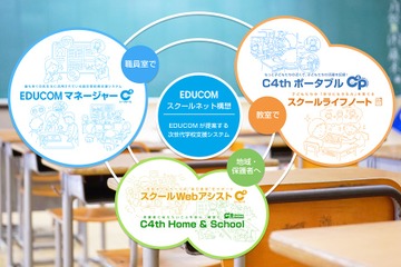 ICTを日常的に「EDUCOMスクールネット構想」 画像