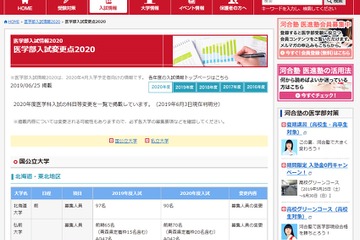 【大学受験2020】医学部入試変更点、北大・慶大で募集減 画像