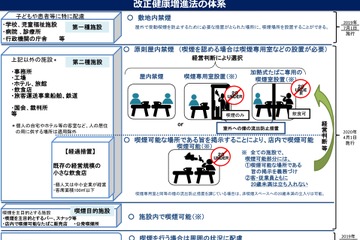 学校や児童福祉施設での喫煙禁止…7/1施行 画像
