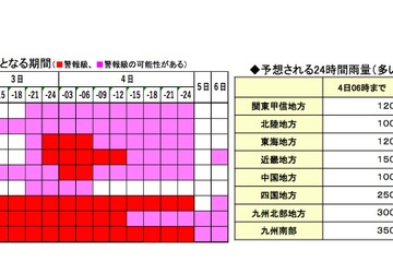 九州で続く大雨、西・東日本も4日夜にかけて大雨の見込み 画像