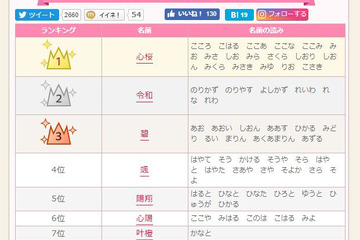 名前ニュースまとめ 3 ページ目 リセマム