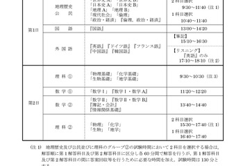 【センター試験2020】試験期日は令和2年1/18・19、日程・時間割・中間発表ほか受験スケジュール 画像
