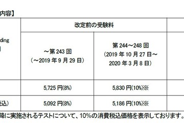 TOEIC、L&R受験料値上げ…2020年4月より 画像
