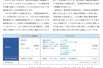 京都造形芸術大が名称変更、京都芸大と市長が異議 画像