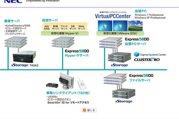 NEC、東海大学のプライベートクラウドを構築 画像