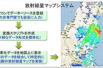 放射線量マップシステム開発で各地の空間放射線情報を統合…産総研 画像
