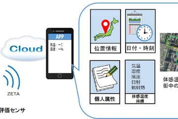 凸版・東京理大が共同研究、熱中症リスク表示サービス 画像