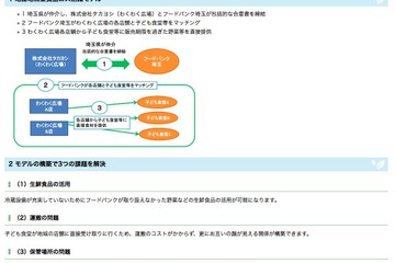 埼玉県、食品ロス削減モデルを構築…子ども食堂の3つの課題解決 画像