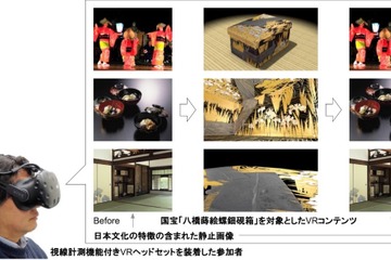 VR鑑賞により文化財への興味が促進…凸版・早大が検証 画像