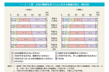 東京都、働くママの育休推進企業に奨励金125万円支給 画像