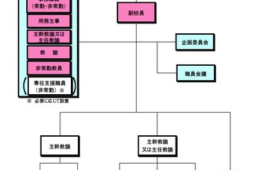 東京都、教員の負担を軽減する校務改善推進プランを公開 画像