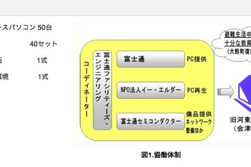 富士通グループ、大熊町立小学校のパソコン整備プロジェクト 画像