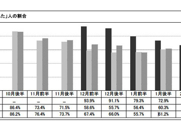 企業主催セミナーに参加しない就活生、「行きたいセミナーがない」41.0％ 画像