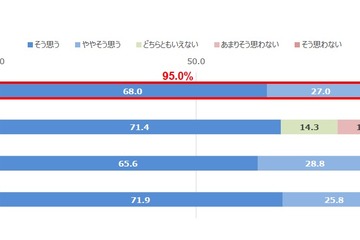 子どもの深刻なデジタル機器依存、95％の養護教諭が実感 画像