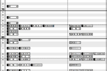 【中学受験2020】日能研「予想R4偏差値一覧」首都圏・東海9月版・関西10月版 画像