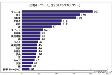 『危なかッター』受賞作品を発表…日頃の些細な不注意 画像