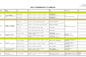 総務省「地域ICTクラブ」の公開講座とガイドラインを公開 画像
