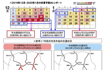 首都高、年末年始の渋滞予想…余裕ある利用を呼びかけ 画像