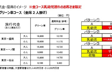 年末年始は子連れ専用車両で新幹線デビュー 画像
