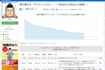 服役中のホリエモン、獄中ダイエット記録をダイエットクラブがレポート 画像