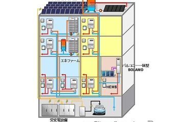横浜市で集合住宅版スマートハウスの実証実験、4月から開始 画像