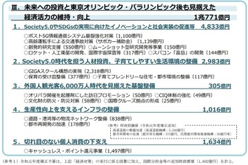 GIGAスクール構想の実現に2,318億円…2019年度補正予算 画像