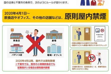 受動喫煙の被害をLINEで通報…千葉市で2020年4月から 画像
