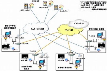 NTT東・岩手、フレッツ光を活用した被災地住民ゲーム大会を開催 画像