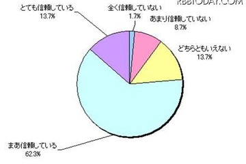 大学4年生の親、約4人に1人が我が子の金銭感覚に不安 画像