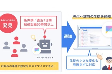 学習管理アプリStudyplusに新機能、生徒の変化を把握 画像