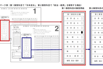 【センター試験2020】受験前に確認すべき注意点やマーク例 画像